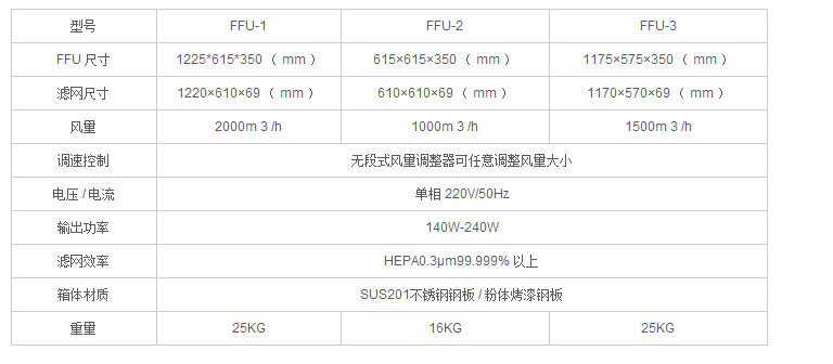 上海實(shí)驗(yàn)室潔凈無塵凈化裝修工程