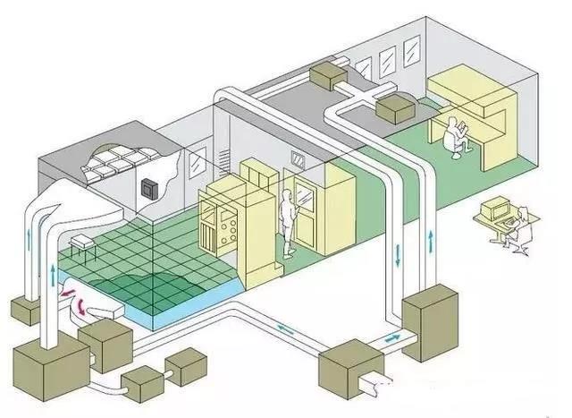 凈化車間測(cè)試 凈化車間測(cè)試