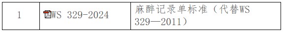 關于發布《麻醉記錄單標準》等7項衛生行業標準的通告 關于發布《麻醉記錄單標準》等7項衛生行業標準的通告